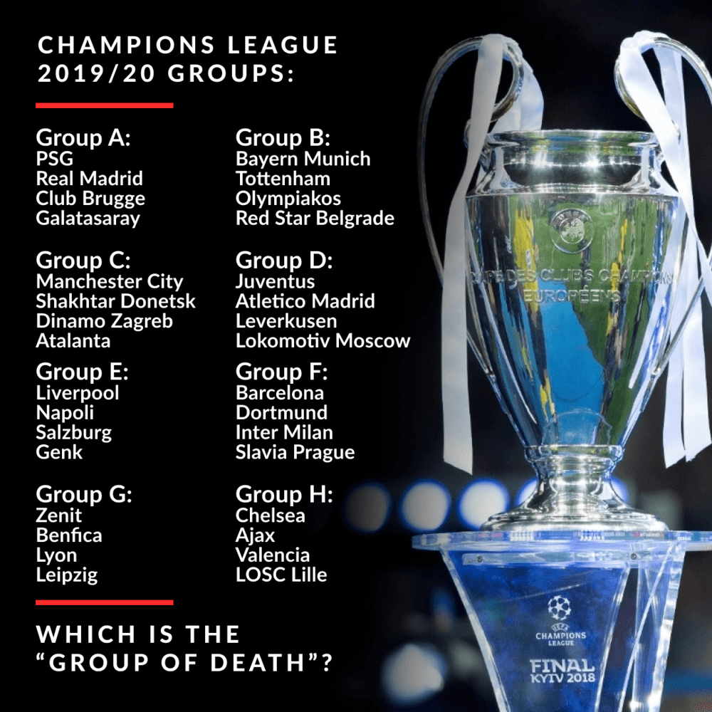 Champions League group stage predictions