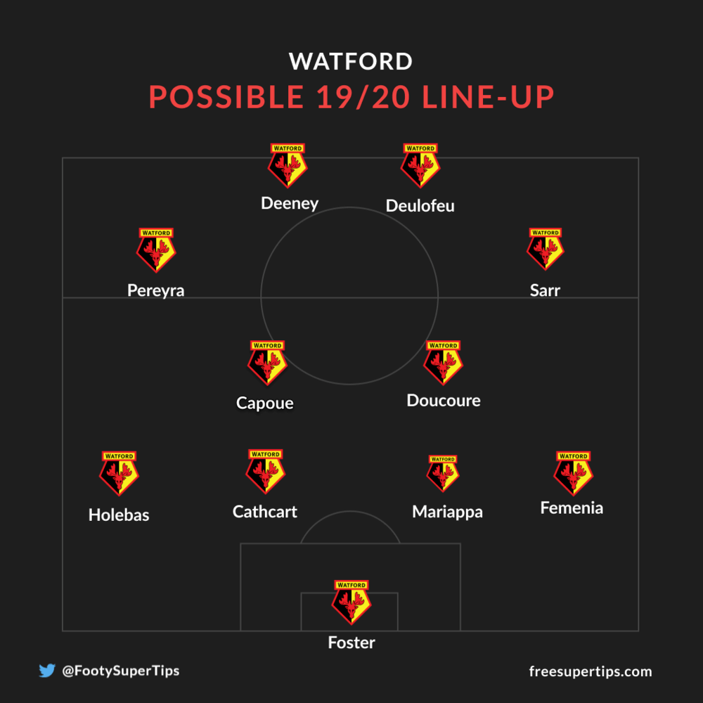 Watford predictions and betting tips