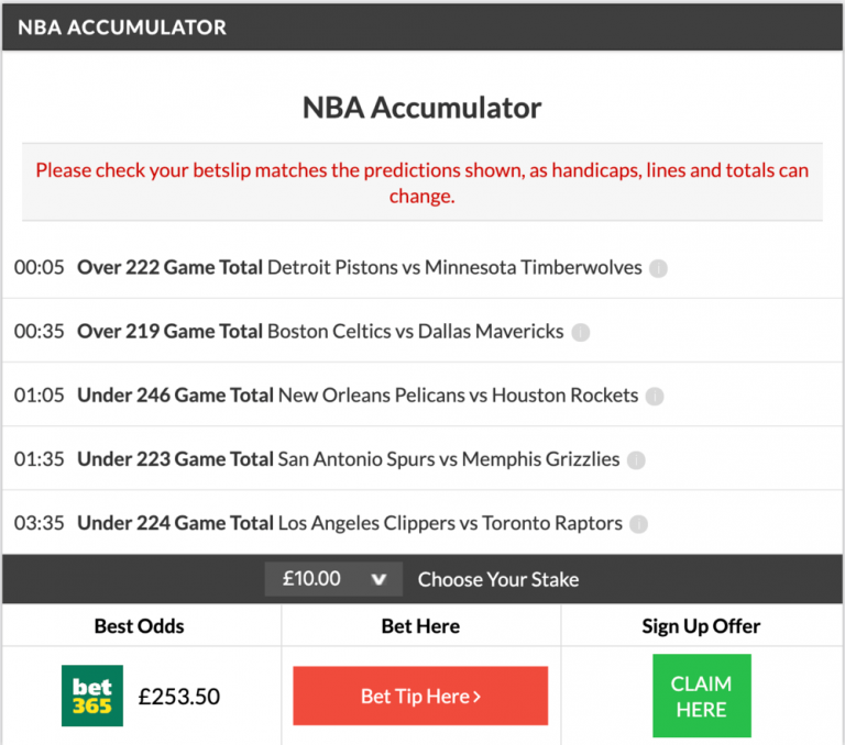 24/1 NBA Accumulator lands on Monday Night!