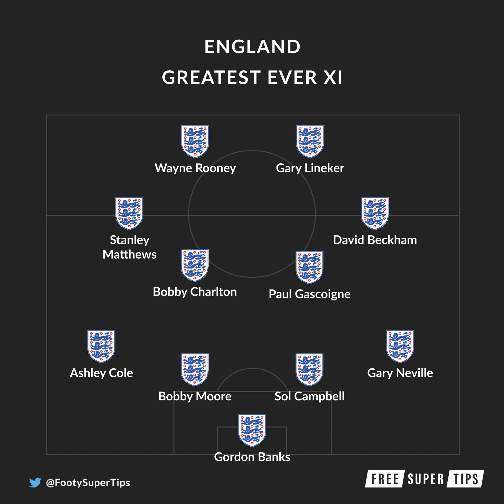 Best England Football Players Ever AllTime XI