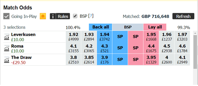 Betfair Exchange: Trading methods on the exchange