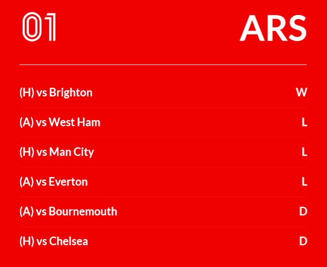 Festive football guide Arsenal