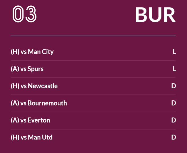 Festive football guide Burnley