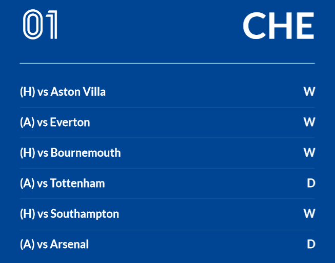 Festive football guide Chelsea