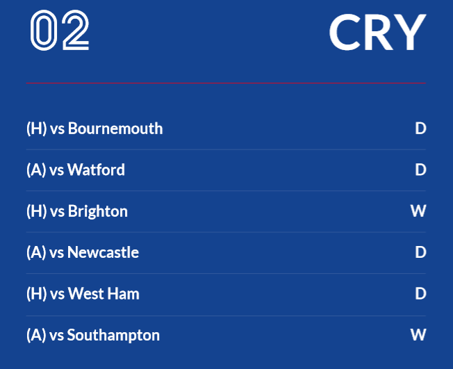 Festive football guide Crystal palace