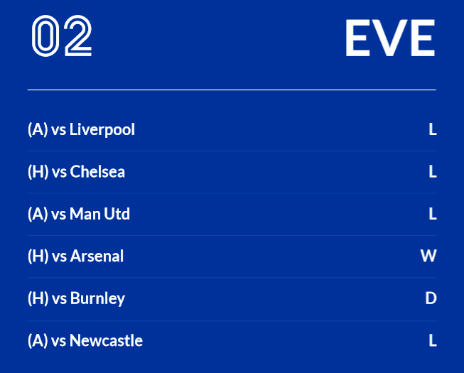 Festive football guide Everton