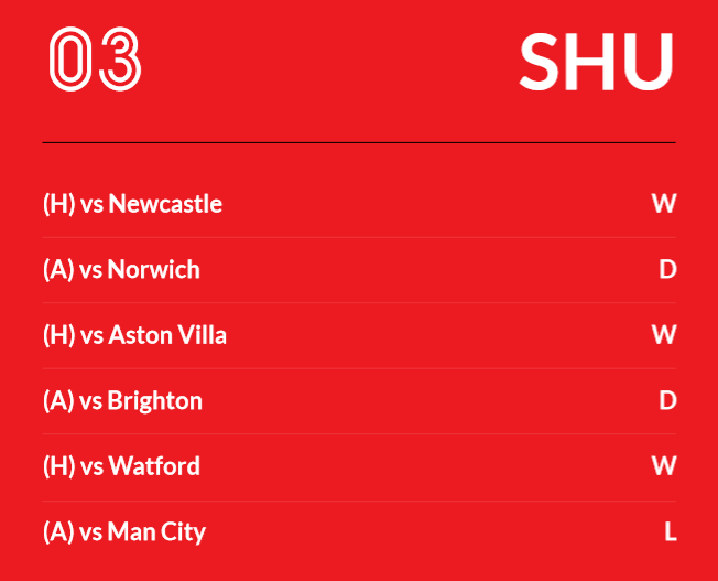 Festive football guide Sheffield United