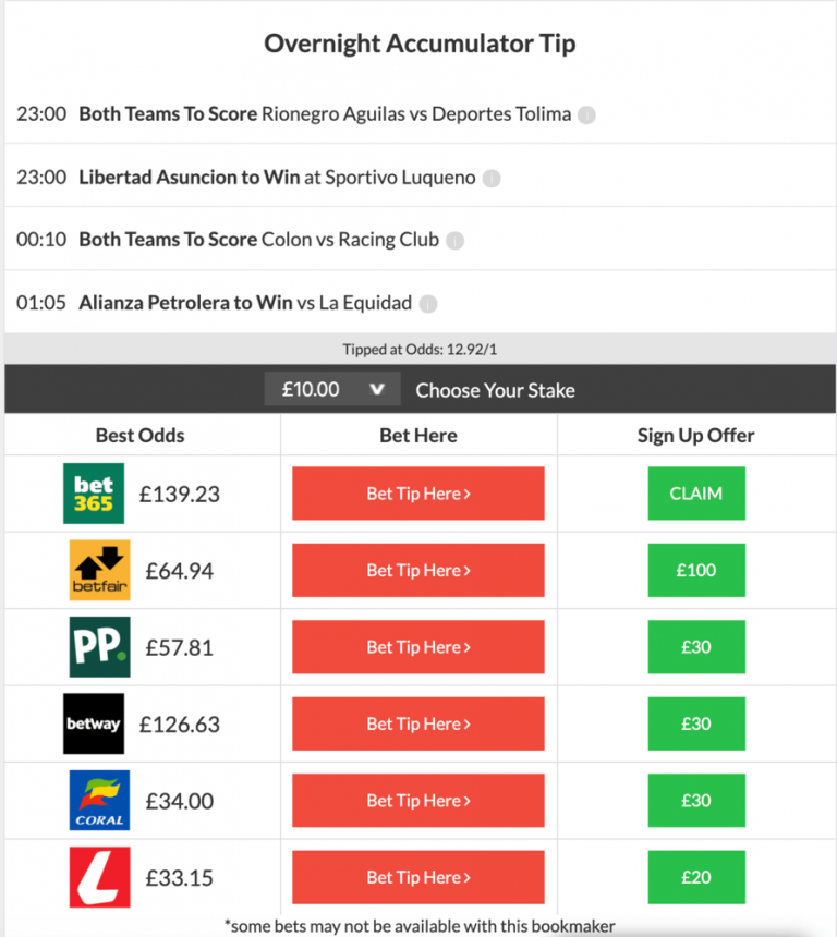 Saturday both teams to score accumulator - Pulse Sports Nigeria