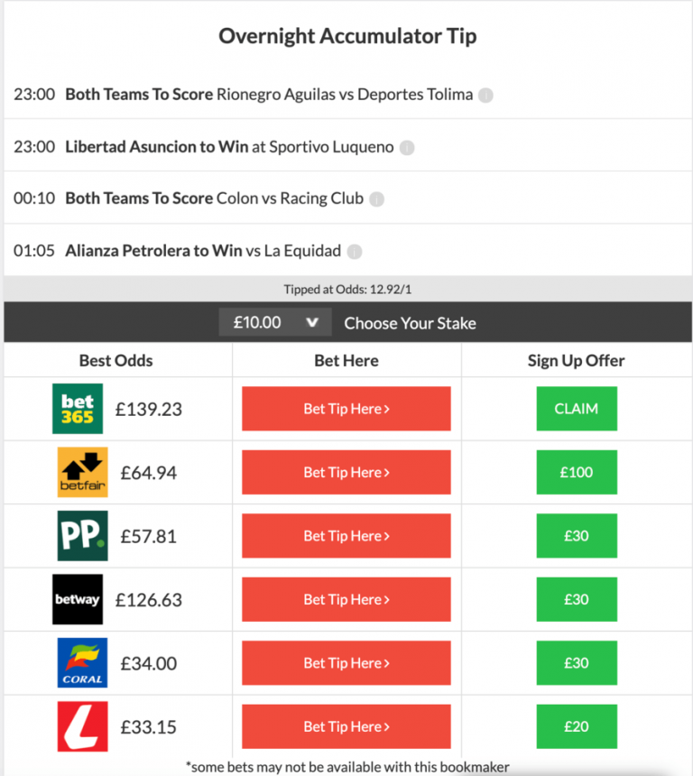 12/1 Overnight Accumulator Lands on Friday Night!