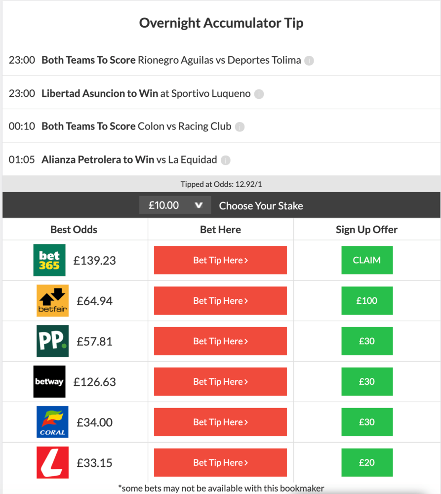 Club Blooming vs Audax Club Sportivo Italiano Prediction and Betting Tips