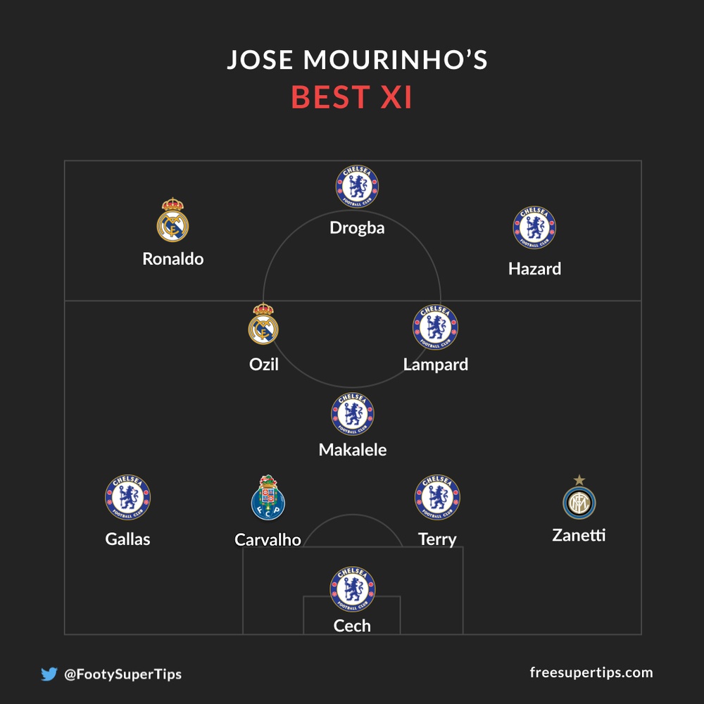 Jose Mourinho Best XI