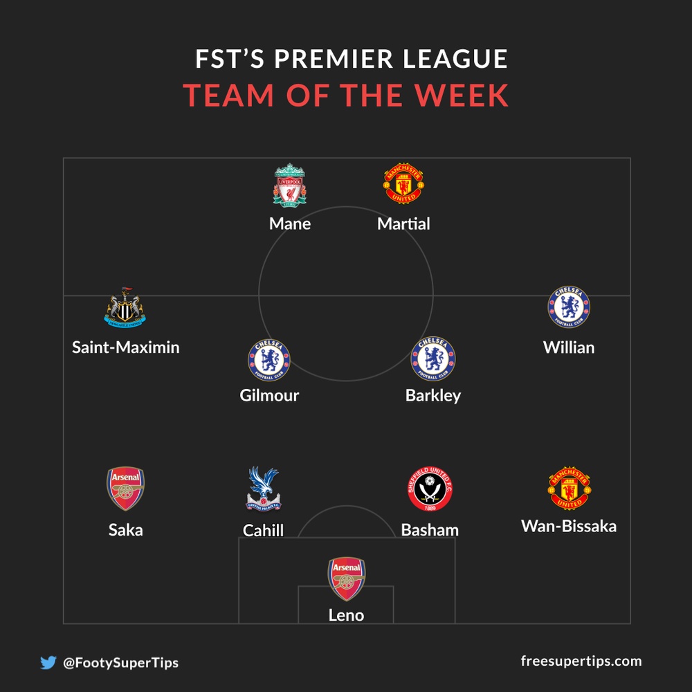 premier league team of the week