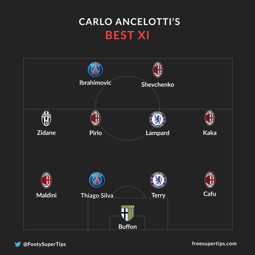 Carlo Ancelotti's Best XI