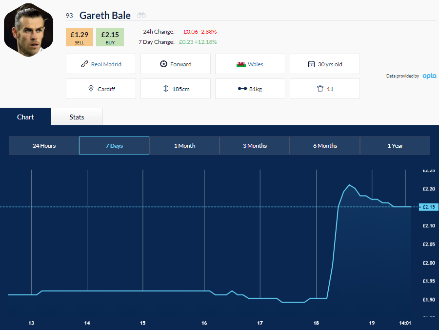 Football Index Tips