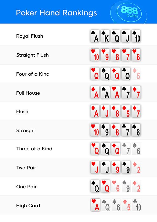 How To Play Poker Basic Rules Hand Rankings