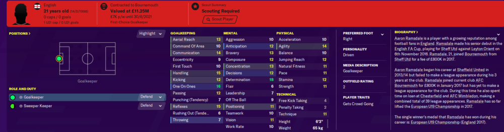 Football Manager Wonderkids Goalkeepers