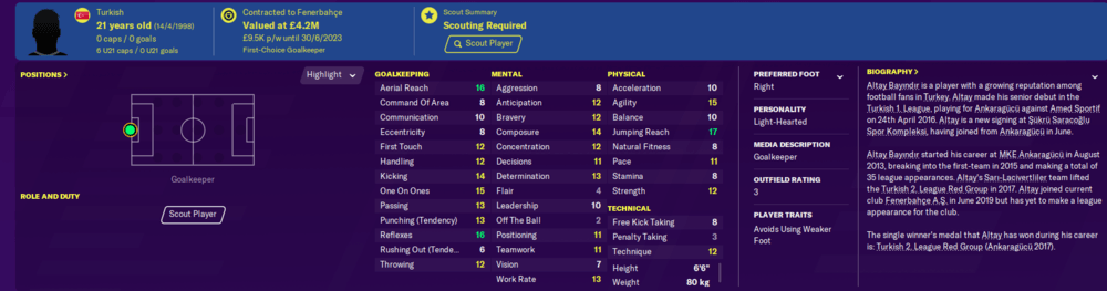 Football Manager Wonderkids Goalkeepers