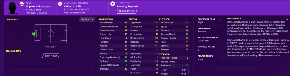 Football Manager Wonderkids Goalkeepers