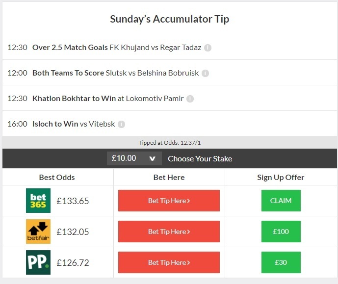 12/1 acca, 3/1 double and bet of the day land on an FST super Sunday!