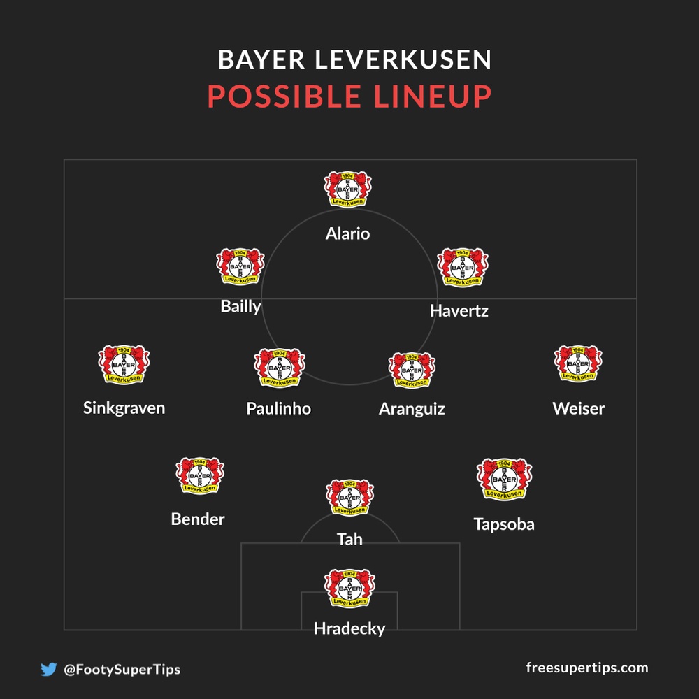 Bayer Leverkusen possible lineup