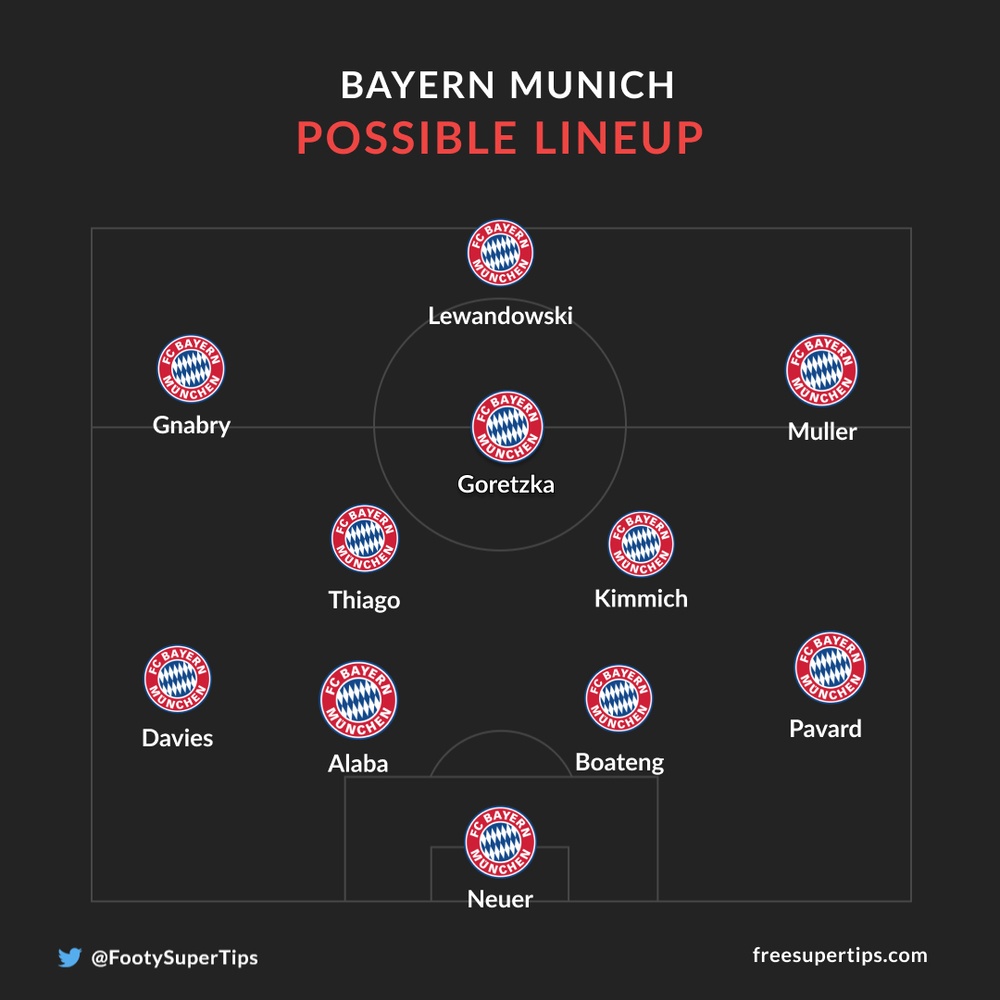 Bayern Munich lineup vs Eintracht Frankfurt