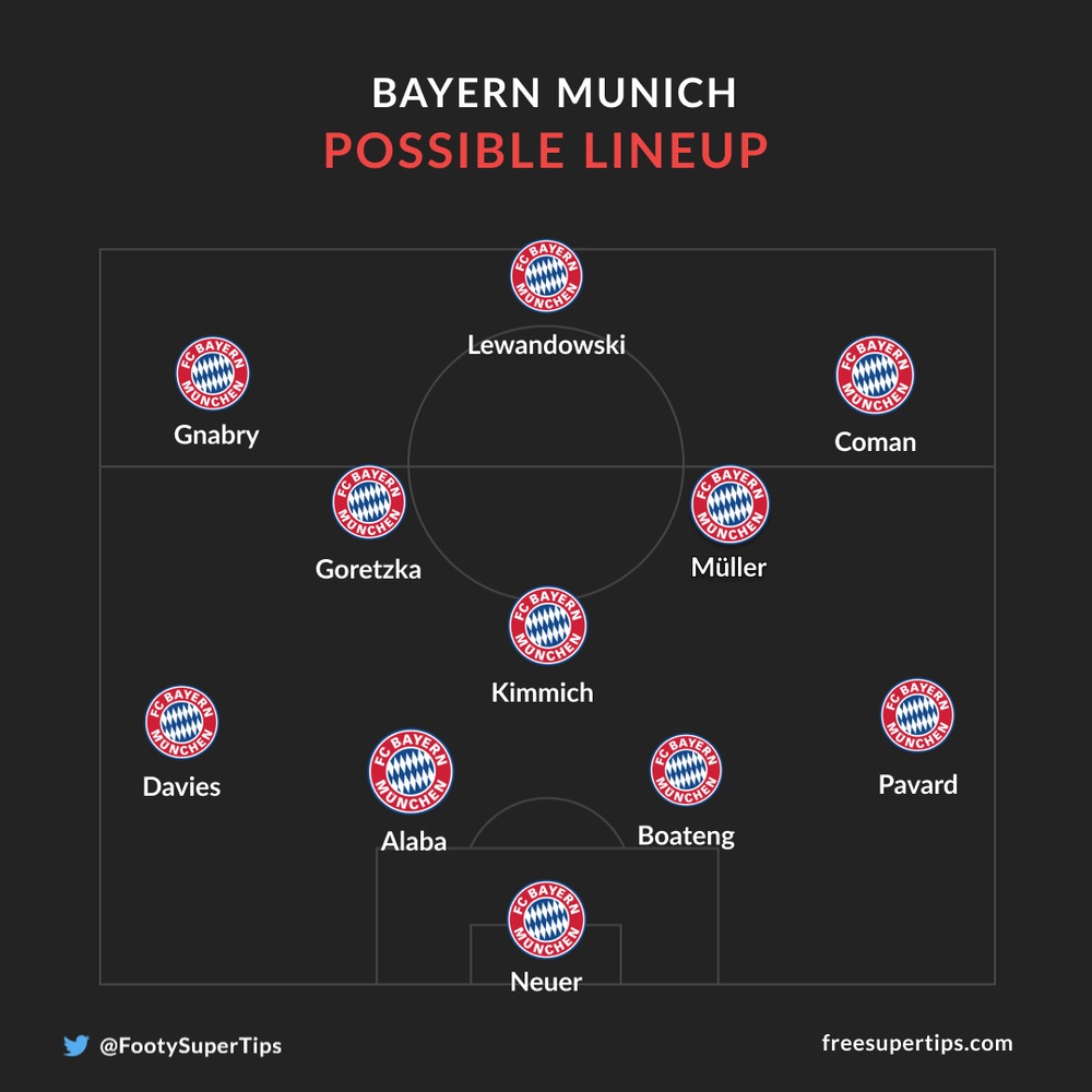 Borussia Dortmund vs Bayern Munich How to watch on TV and live stream