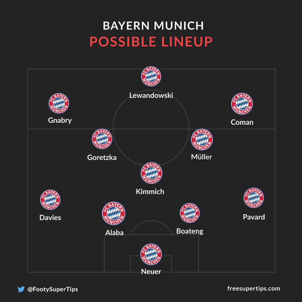 Bayern Munich possible lineup