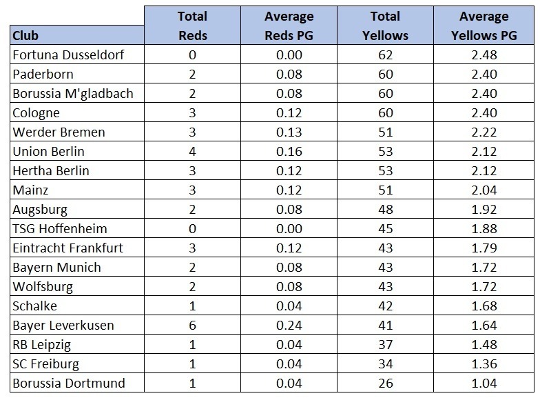 Bundesliga cards 201920