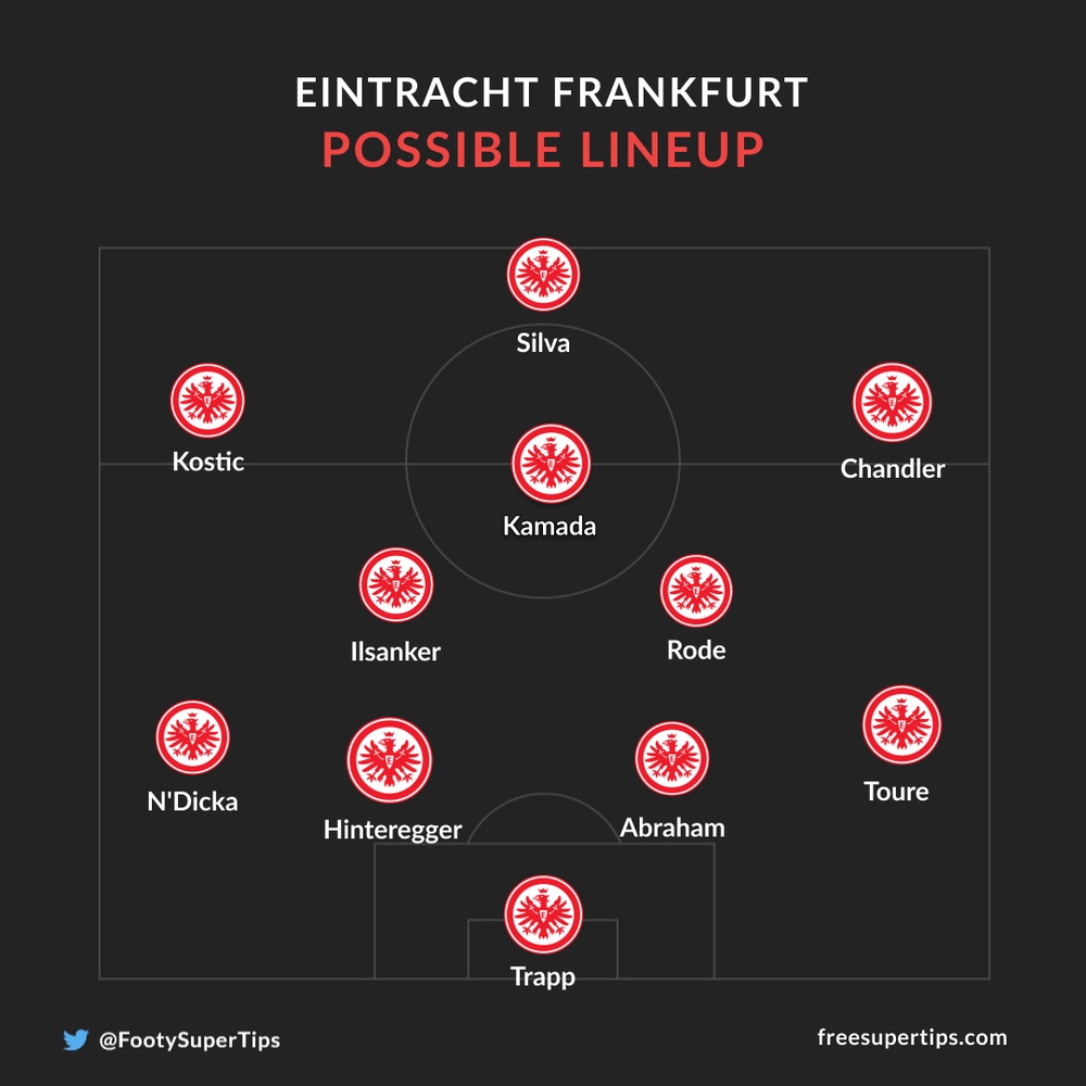 Eintracht Frankfurt lineup 2