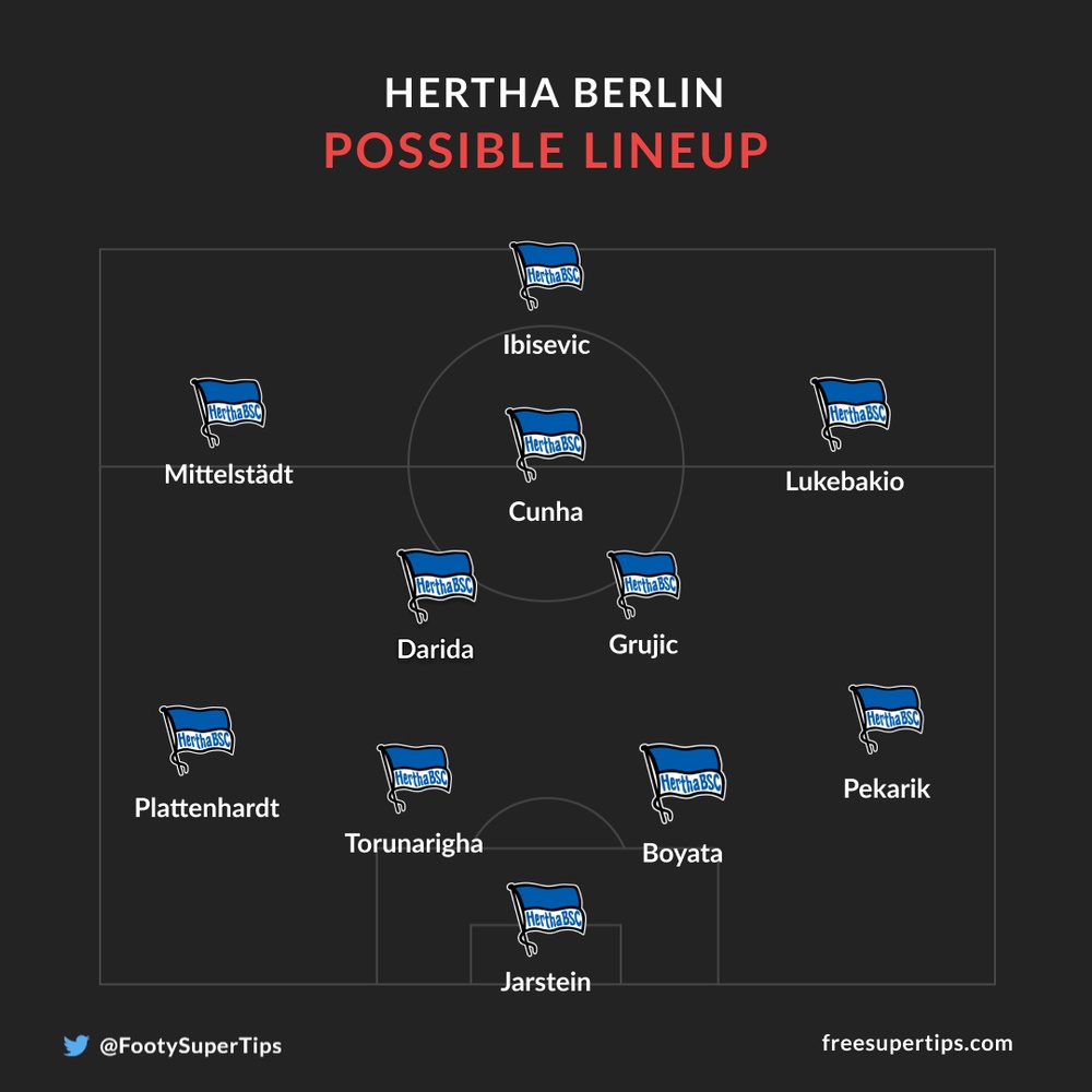 Hertha Berlin possible lineup 