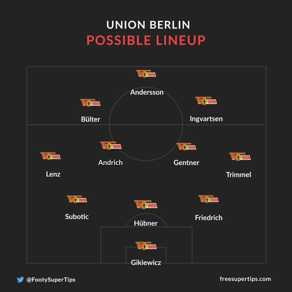 Union Berlin possible line up