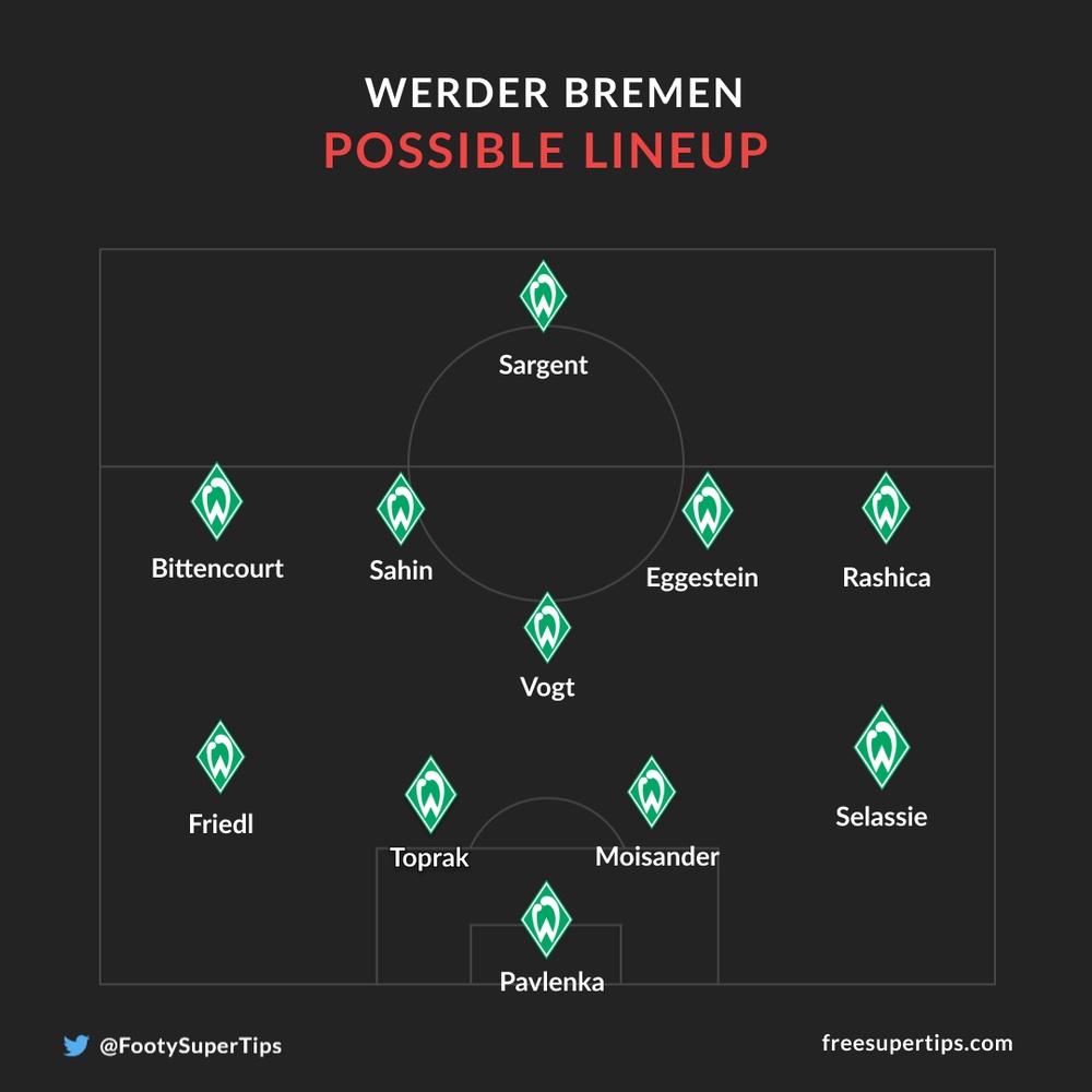 Werder Bremen possible lineup