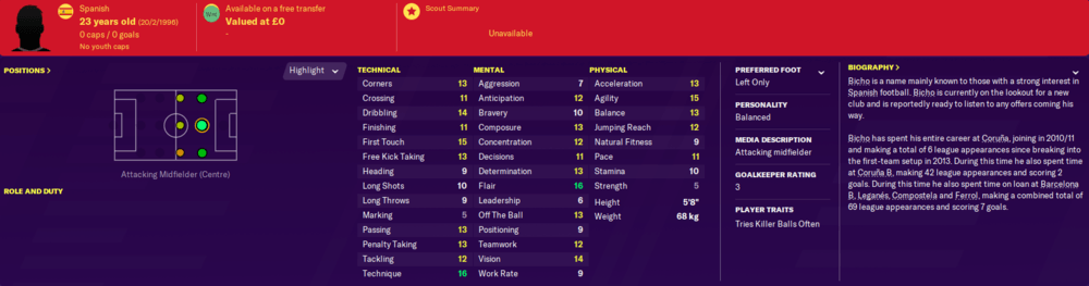 Best free players on football manager