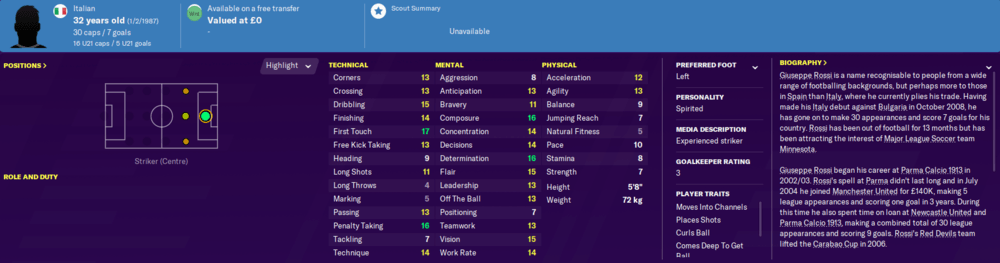 Best free players on football manager