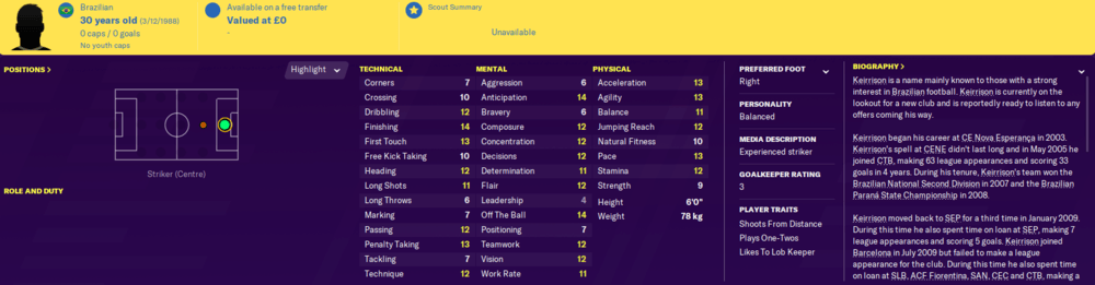 Best free players on football manager