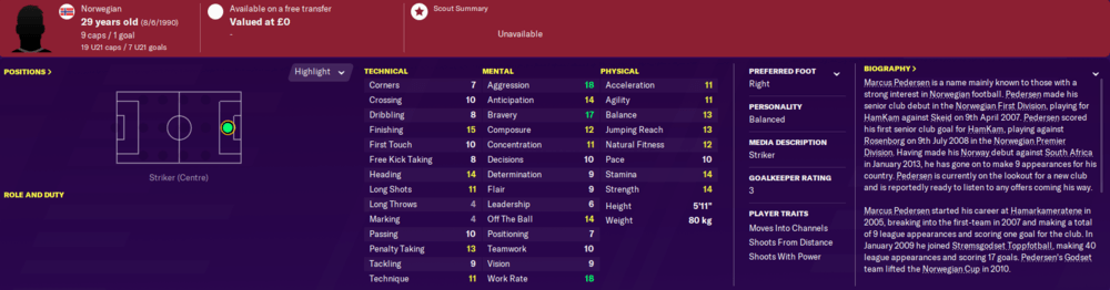 Best free players on football manager