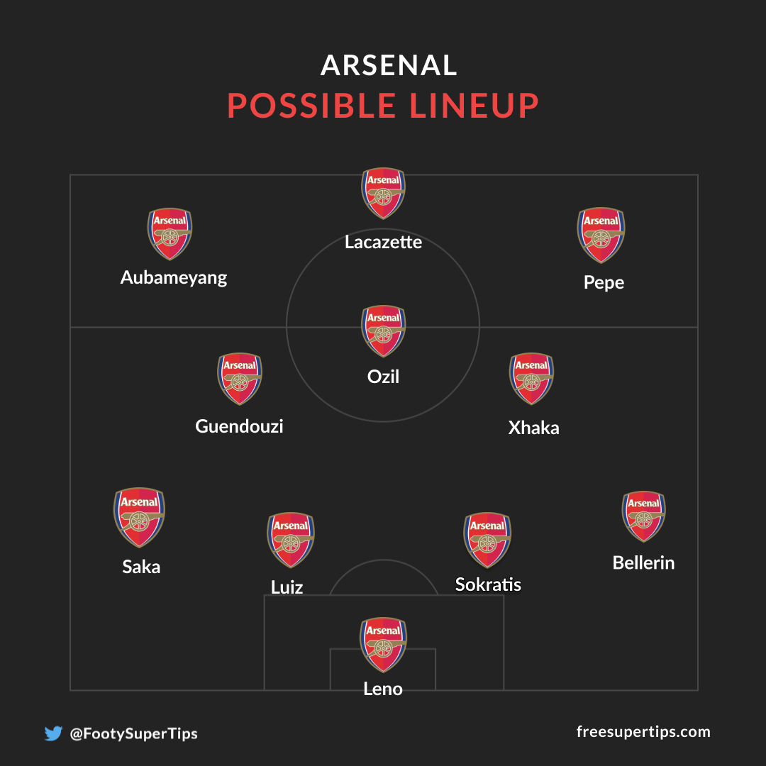Arsenal possible lineup vs Man City