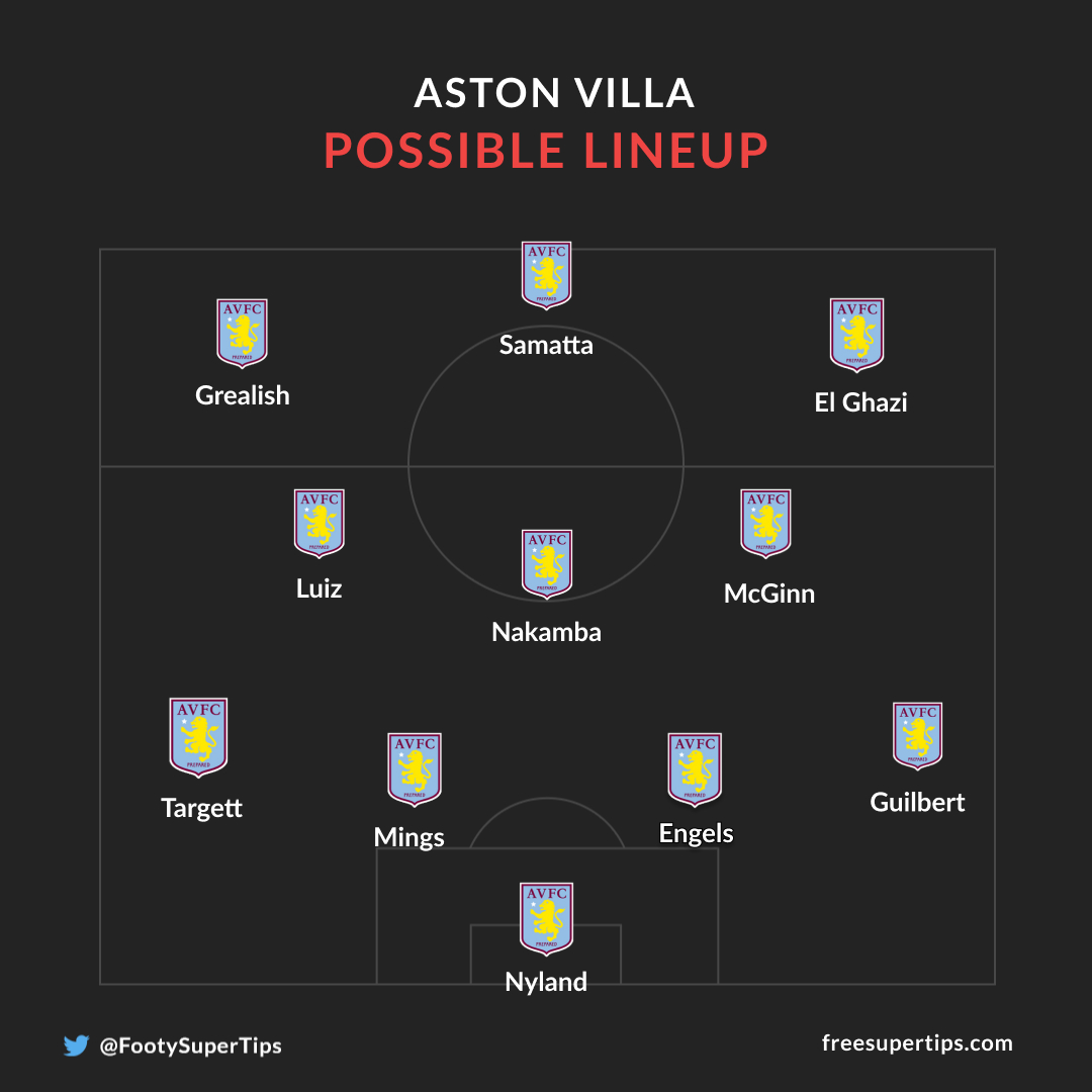 Aston Villa possible lineup vs Sheffield United