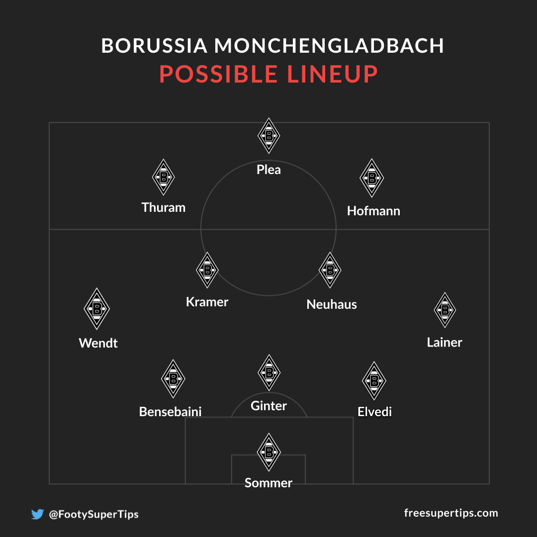 Borussia Monchengladbch possible line up vs Freburg