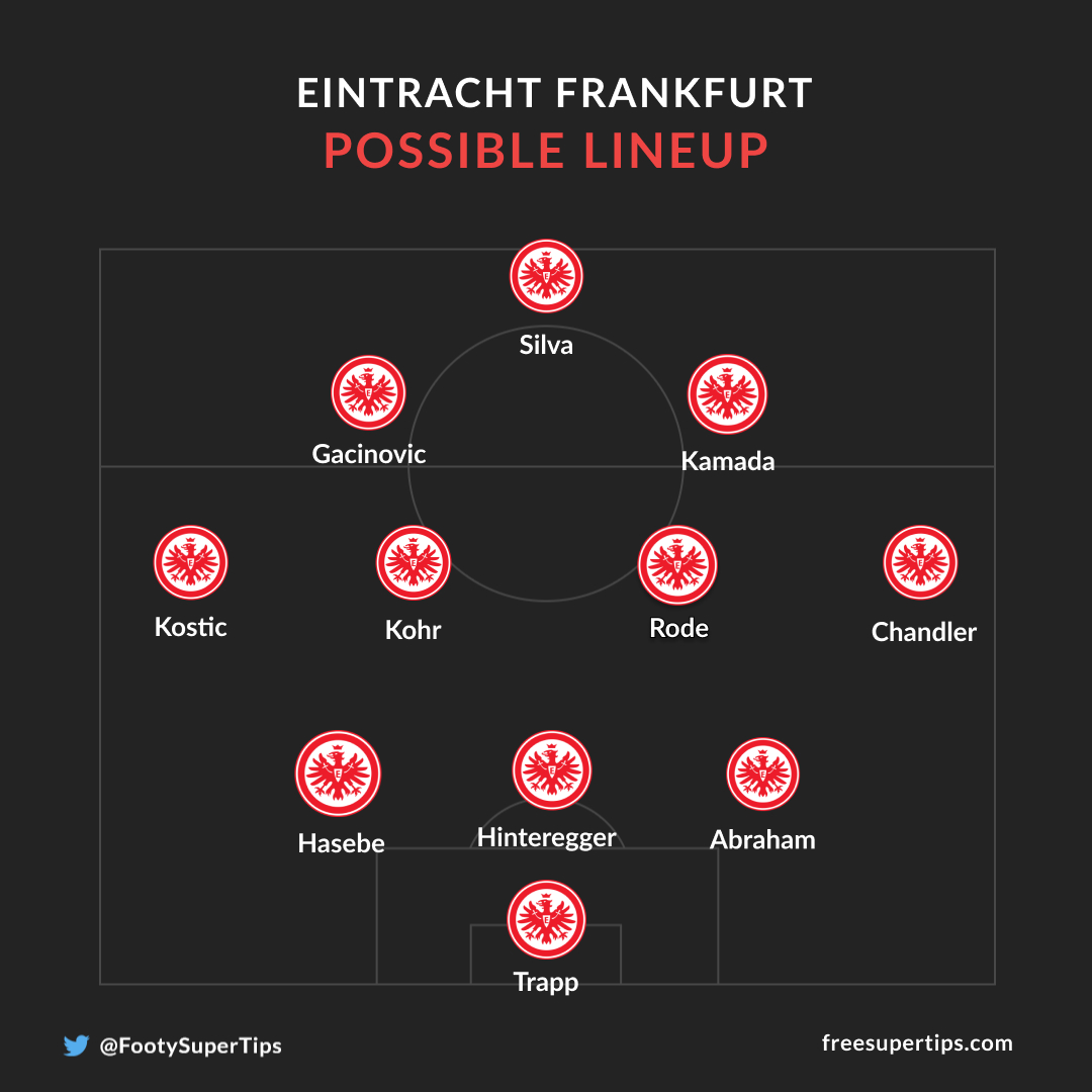 Eintracht Frankfurt possible lineup