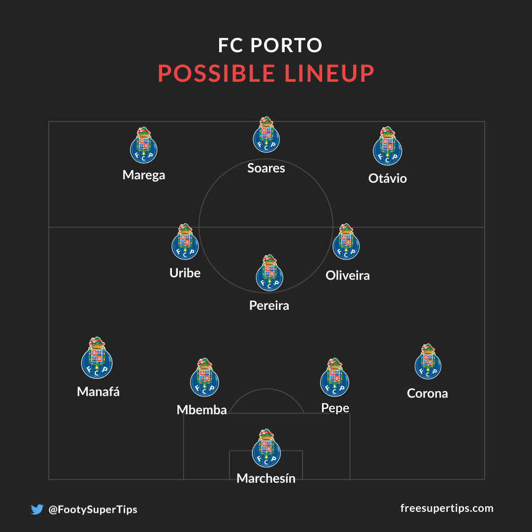 FC Porto possible lineup