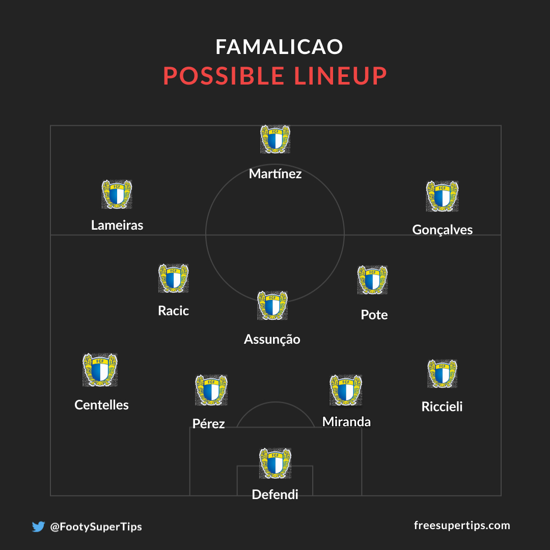 Famalicao possible line up