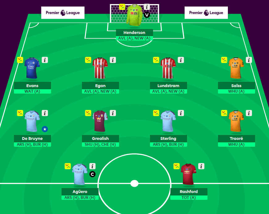 Fantasy Football team GW30