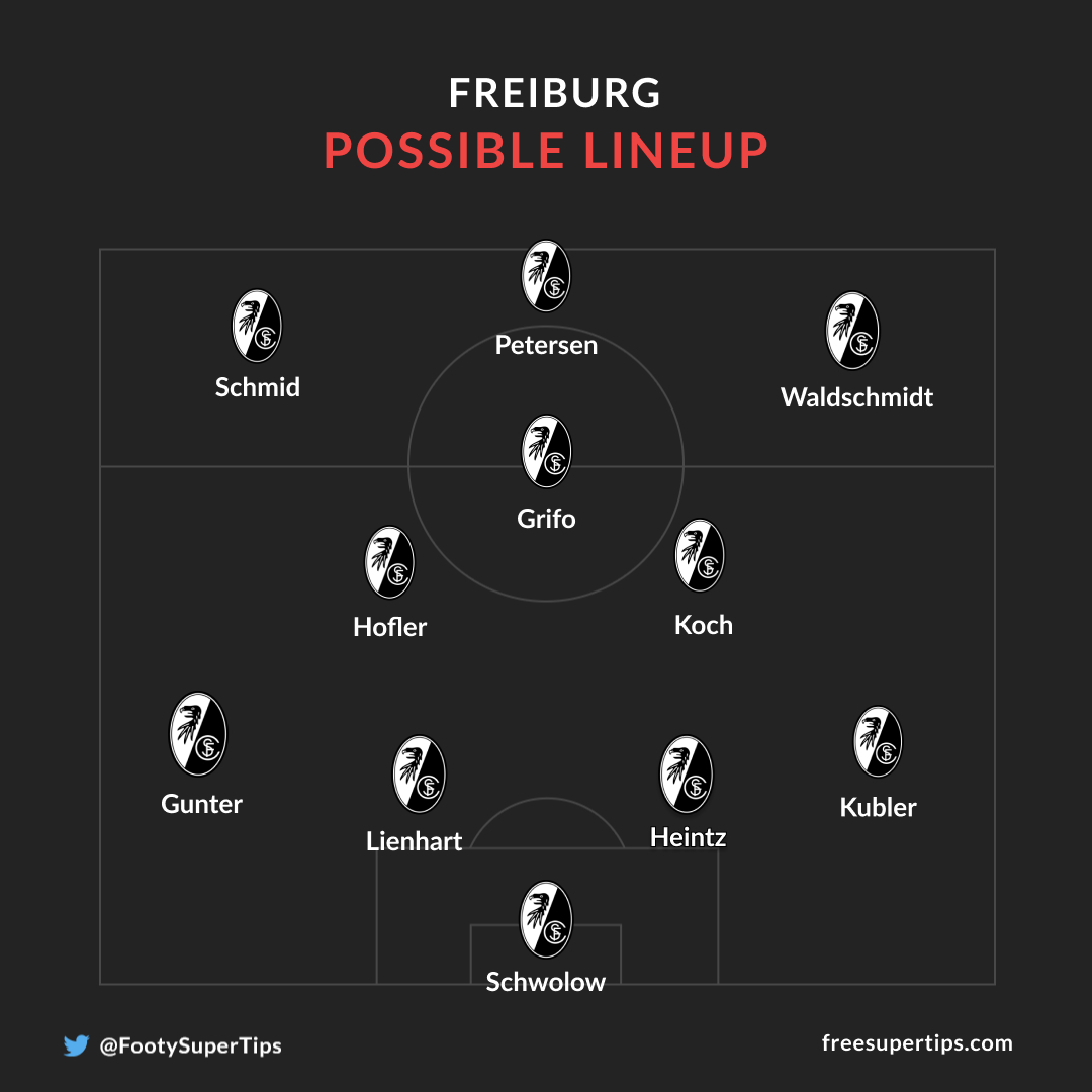 Freiburg possible lineup vs Borussia Monchengladbach