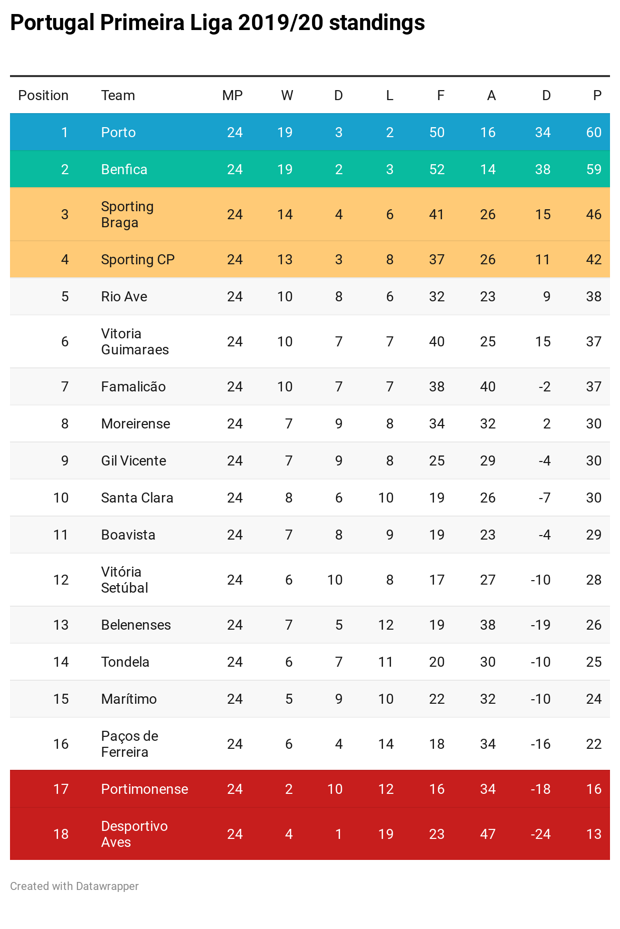 2019–20 Primeira Liga - Wikipedia