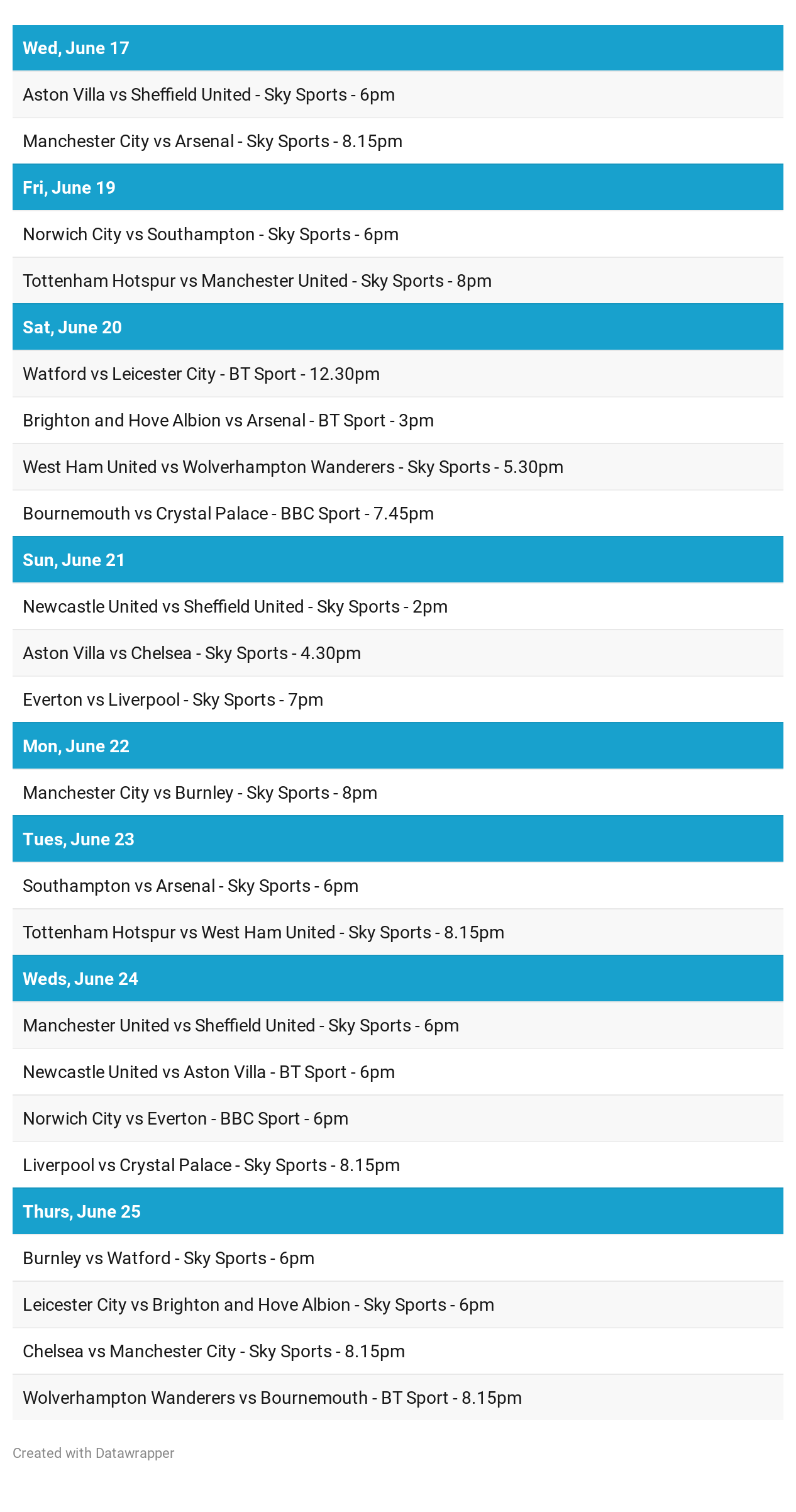 Premier League Live TV schedule first three weeks