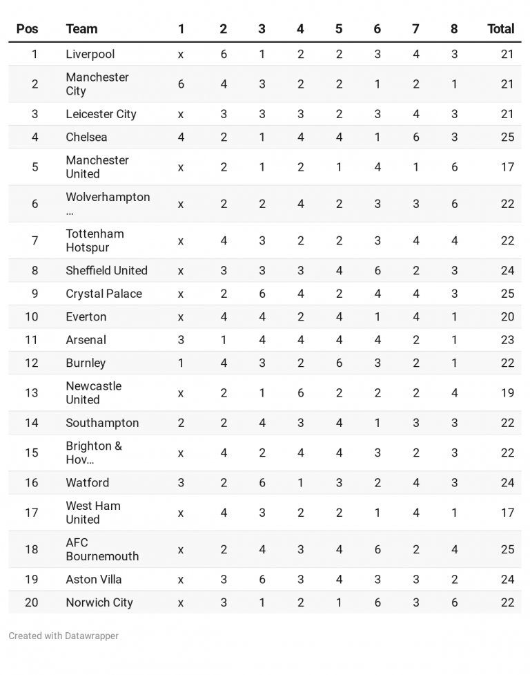2 Bundesliga Table Calculator Ingersolberg