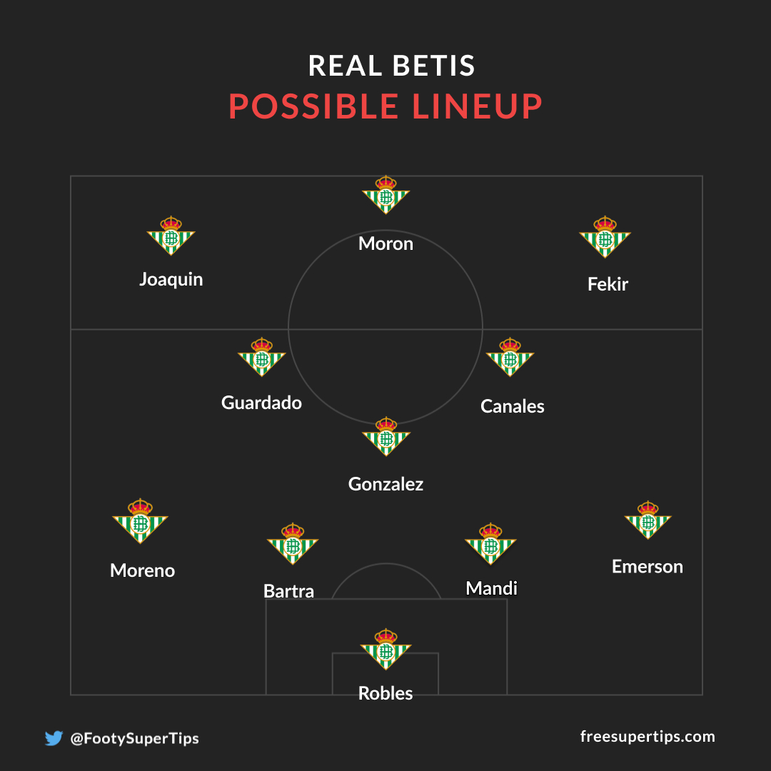 Real Betis possible lineup vs Sevilla