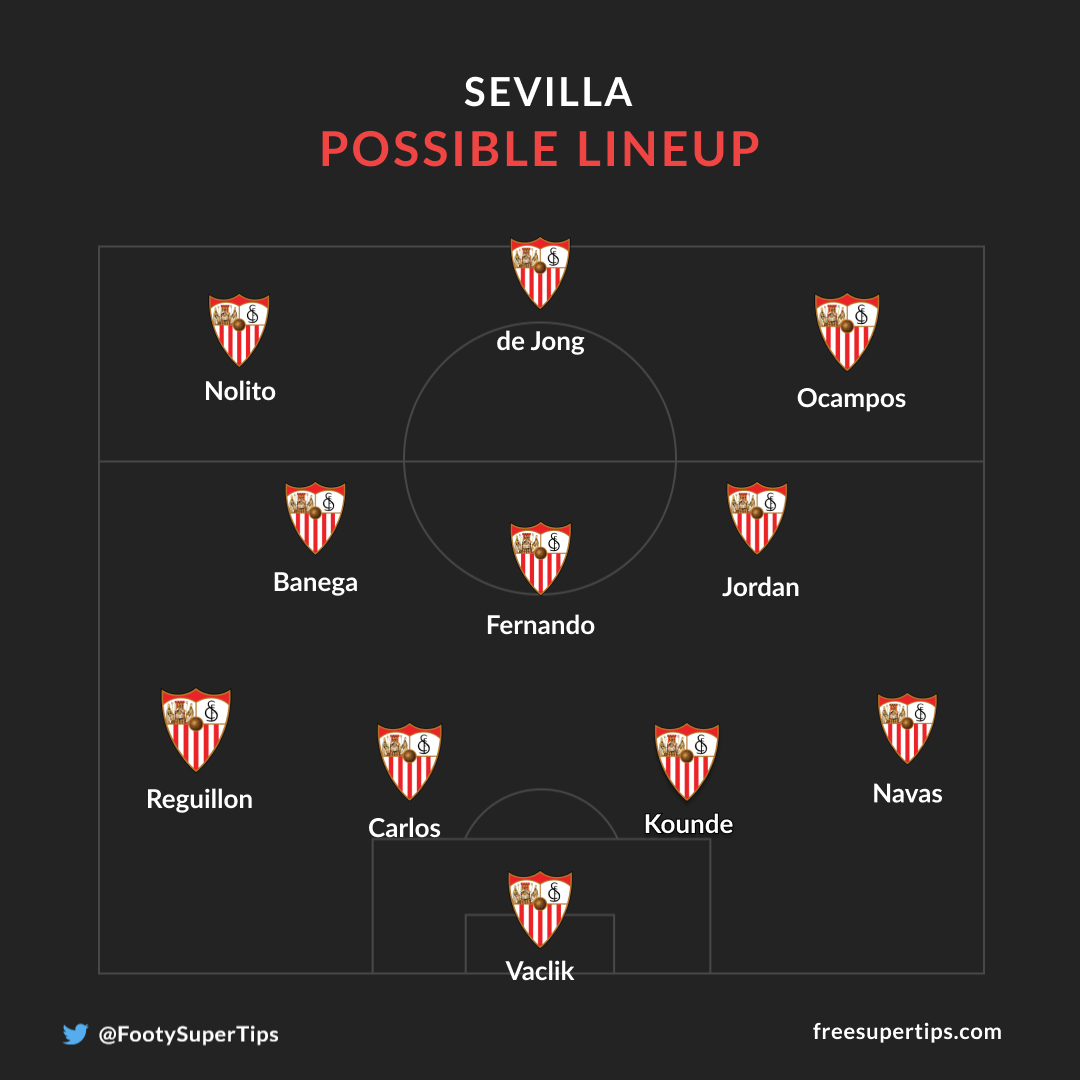 Sevilla possible lineup vs Real Betis