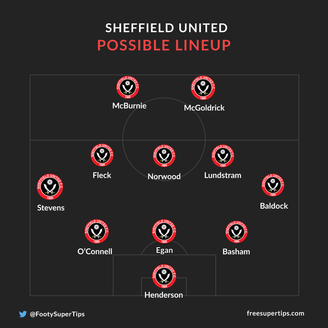 Sheffield United possible line up vs Aston Villa